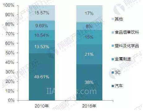 2017年中國工業機器人產銷規模與產品結構分析 2017年中國工業機器人產銷規模與產品結構分析