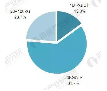 2017年中國工業機器人產銷規模與產品結構分析 2017年中國工業機器人產銷規模與產品結構分析
